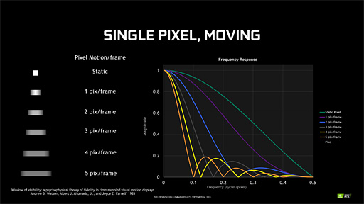 画像ギャラリー No.045のサムネイル画像 / 西川善司の3DGE:GeForce RTX 20完全理解。レイトレ以外の部分も強化が入ったTuringアーキテクチャにとことん迫る