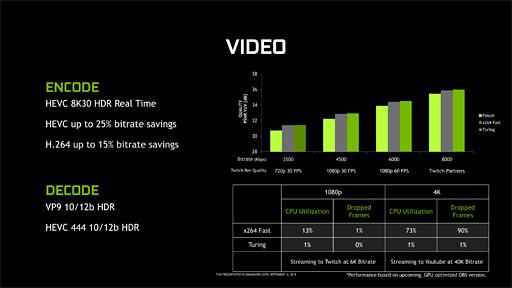 画像ギャラリー No.047のサムネイル画像 / 西川善司の3DGE:GeForce RTX 20完全理解。レイトレ以外の部分も強化が入ったTuringアーキテクチャにとことん迫る