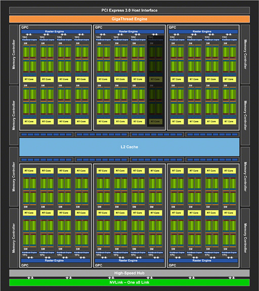 画像ギャラリー No.009のサムネイル画像 / 「GeForce RTX 2080 Ti」「GeForce RTX 2080」レビュー。レイトレ＆AI対応の新世代GPUは「世界最速」以上の価値を提供できるか