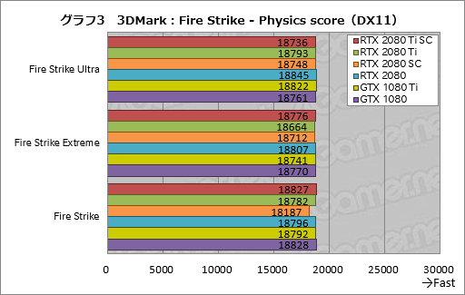 画像ギャラリー No.013のサムネイル画像 / 「GeForce RTX 2080 Ti」「GeForce RTX 2080」レビュー。レイトレ＆AI対応の新世代GPUは「世界最速」以上の価値を提供できるか