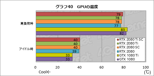 画像ギャラリー No.050のサムネイル画像 / 「GeForce RTX 2080 Ti」「GeForce RTX 2080」レビュー。レイトレ＆AI対応の新世代GPUは「世界最速」以上の価値を提供できるか