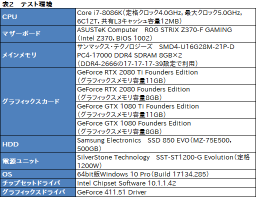 画像ギャラリー No.088のサムネイル画像 / 「GeForce RTX 2080 Ti」「GeForce RTX 2080」レビュー。レイトレ＆AI対応の新世代GPUは「世界最速」以上の価値を提供できるか