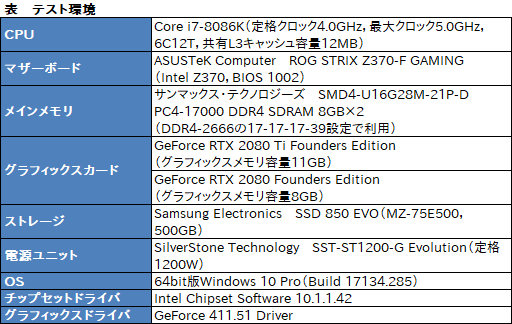 画像ギャラリー No.020のサムネイル画像 / GeForce RTX 20シリーズの新機能「NVIDIA Scanner」とは何なのか。挙動を確認してみた