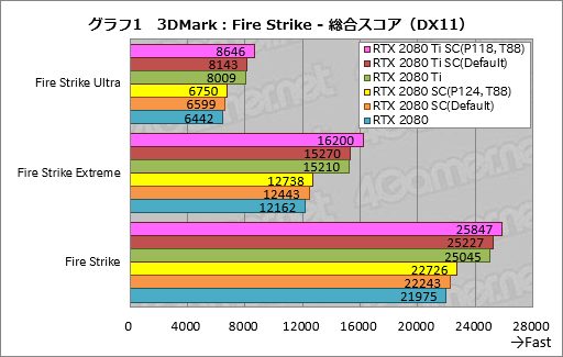 画像ギャラリー No.021のサムネイル画像 / GeForce RTX 20シリーズの新機能「NVIDIA Scanner」とは何なのか。挙動を確認してみた