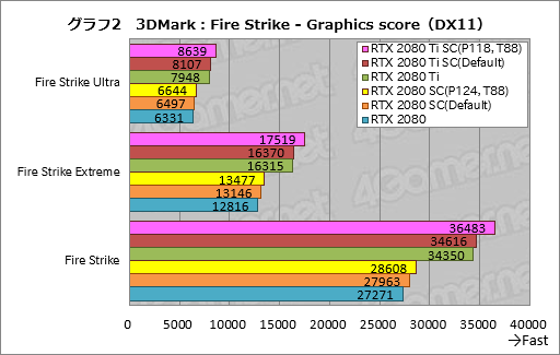 画像ギャラリー No.022のサムネイル画像 / GeForce RTX 20シリーズの新機能「NVIDIA Scanner」とは何なのか。挙動を確認してみた