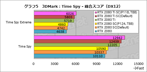 画像ギャラリー No.025のサムネイル画像 / GeForce RTX 20シリーズの新機能「NVIDIA Scanner」とは何なのか。挙動を確認してみた