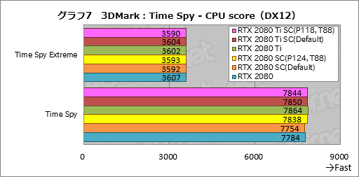 画像ギャラリー No.027のサムネイル画像 / GeForce RTX 20シリーズの新機能「NVIDIA Scanner」とは何なのか。挙動を確認してみた