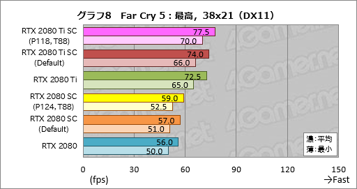画像ギャラリー No.028のサムネイル画像 / GeForce RTX 20シリーズの新機能「NVIDIA Scanner」とは何なのか。挙動を確認してみた