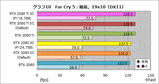 画像ギャラリー No.030のサムネイル画像 / GeForce RTX 20シリーズの新機能「NVIDIA Scanner」とは何なのか。挙動を確認してみた