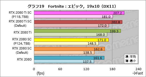 画像ギャラリー No.039のサムネイル画像 / GeForce RTX 20シリーズの新機能「NVIDIA Scanner」とは何なのか。挙動を確認してみた