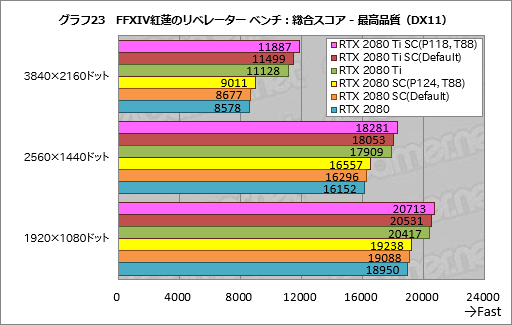 画像ギャラリー No.043のサムネイル画像 / GeForce RTX 20シリーズの新機能「NVIDIA Scanner」とは何なのか。挙動を確認してみた