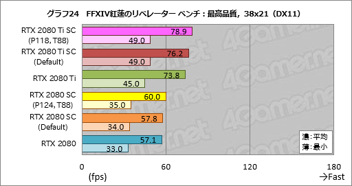 画像ギャラリー No.044のサムネイル画像 / GeForce RTX 20シリーズの新機能「NVIDIA Scanner」とは何なのか。挙動を確認してみた