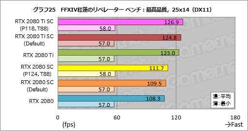 画像ギャラリー No.045のサムネイル画像 / GeForce RTX 20シリーズの新機能「NVIDIA Scanner」とは何なのか。挙動を確認してみた