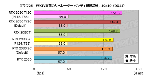 画像ギャラリー No.046のサムネイル画像 / GeForce RTX 20シリーズの新機能「NVIDIA Scanner」とは何なのか。挙動を確認してみた