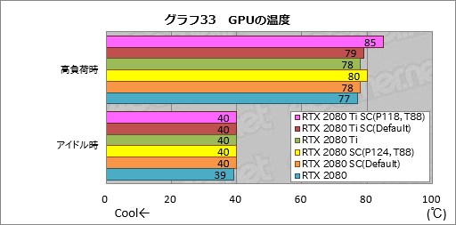 画像ギャラリー No.053のサムネイル画像 / GeForce RTX 20シリーズの新機能「NVIDIA Scanner」とは何なのか。挙動を確認してみた