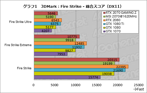 画像ギャラリー No.031のサムネイル画像 / 「GeForce RTX 2070」レビュー。Turing世代第三の矢は「コスパ」を語れるGPUになったか？