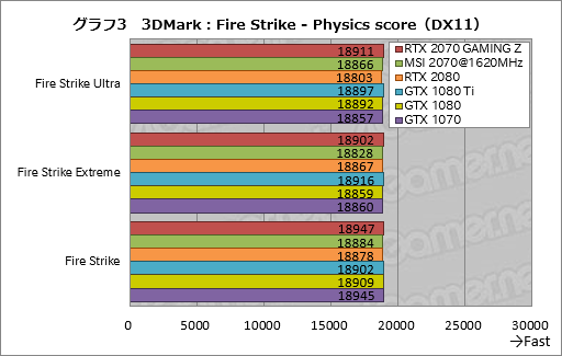 画像ギャラリー No.033のサムネイル画像 / 「GeForce RTX 2070」レビュー。Turing世代第三の矢は「コスパ」を語れるGPUになったか？