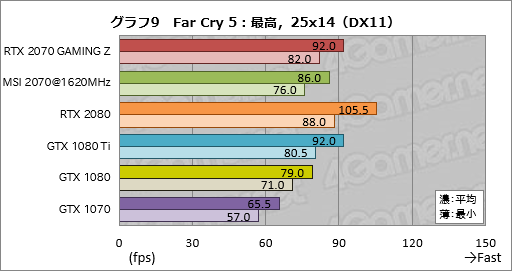 画像ギャラリー No.039のサムネイル画像 / 「GeForce RTX 2070」レビュー。Turing世代第三の矢は「コスパ」を語れるGPUになったか？