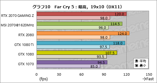 画像ギャラリー No.040のサムネイル画像 / 「GeForce RTX 2070」レビュー。Turing世代第三の矢は「コスパ」を語れるGPUになったか？