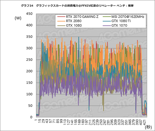 画像ギャラリー No.064のサムネイル画像 / 「GeForce RTX 2070」レビュー。Turing世代第三の矢は「コスパ」を語れるGPUになったか？