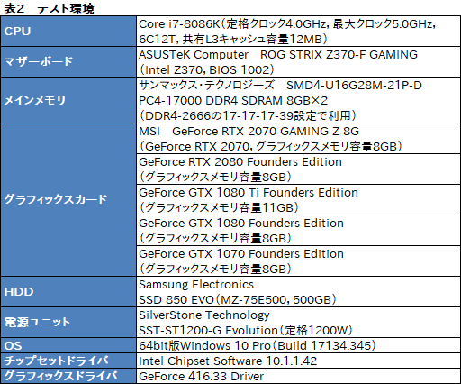 画像ギャラリー No.068のサムネイル画像 / 「GeForce RTX 2070」レビュー。Turing世代第三の矢は「コスパ」を語れるGPUになったか？