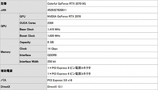 画像ギャラリー No.002のサムネイル画像 / オリジナルクーラーを搭載するColorful製RTX 2070カードが国内発売