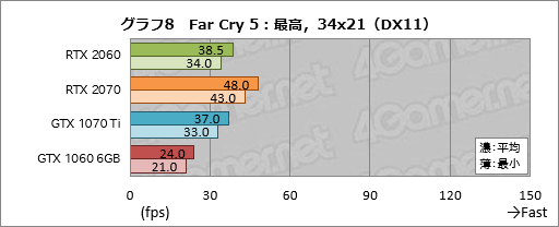 画像ギャラリー No.028のサムネイル画像 / 「GeForce RTX 2060」レビュー。349ドルで登場する60型番のRTX 20シリーズは「みんなの新世代GPU」となれるか