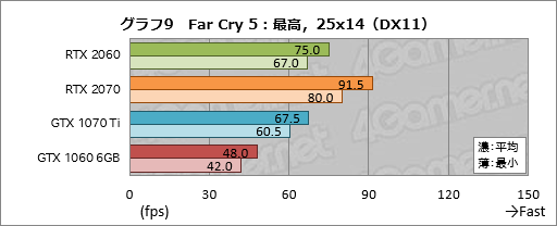 画像ギャラリー No.029のサムネイル画像 / 「GeForce RTX 2060」レビュー。349ドルで登場する60型番のRTX 20シリーズは「みんなの新世代GPU」となれるか