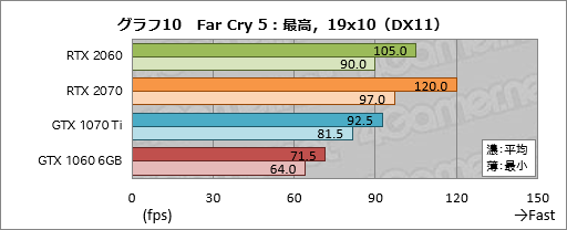 画像ギャラリー No.030のサムネイル画像 / 「GeForce RTX 2060」レビュー。349ドルで登場する60型番のRTX 20シリーズは「みんなの新世代GPU」となれるか