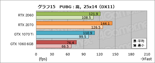 画像ギャラリー No.035のサムネイル画像 / 「GeForce RTX 2060」レビュー。349ドルで登場する60型番のRTX 20シリーズは「みんなの新世代GPU」となれるか