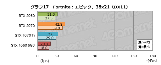 画像ギャラリー No.037のサムネイル画像 / 「GeForce RTX 2060」レビュー。349ドルで登場する60型番のRTX 20シリーズは「みんなの新世代GPU」となれるか