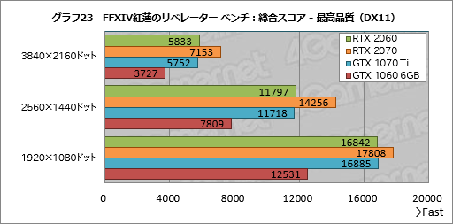 画像ギャラリー No.043のサムネイル画像 / 「GeForce RTX 2060」レビュー。349ドルで登場する60型番のRTX 20シリーズは「みんなの新世代GPU」となれるか