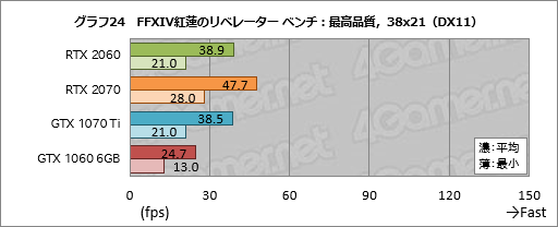 画像ギャラリー No.044のサムネイル画像 / 「GeForce RTX 2060」レビュー。349ドルで登場する60型番のRTX 20シリーズは「みんなの新世代GPU」となれるか