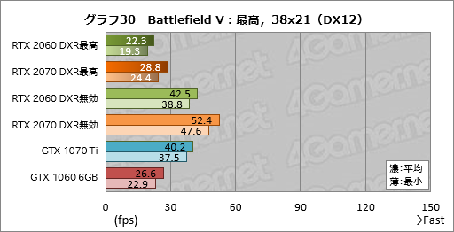 画像ギャラリー No.050のサムネイル画像 / 「GeForce RTX 2060」レビュー。349ドルで登場する60型番のRTX 20シリーズは「みんなの新世代GPU」となれるか