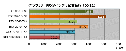 画像ギャラリー No.053のサムネイル画像 / 「GeForce RTX 2060」レビュー。349ドルで登場する60型番のRTX 20シリーズは「みんなの新世代GPU」となれるか