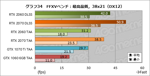 画像ギャラリー No.054のサムネイル画像 / 「GeForce RTX 2060」レビュー。349ドルで登場する60型番のRTX 20シリーズは「みんなの新世代GPU」となれるか