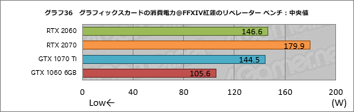 画像ギャラリー No.056のサムネイル画像 / 「GeForce RTX 2060」レビュー。349ドルで登場する60型番のRTX 20シリーズは「みんなの新世代GPU」となれるか