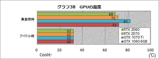 画像ギャラリー No.058のサムネイル画像 / 「GeForce RTX 2060」レビュー。349ドルで登場する60型番のRTX 20シリーズは「みんなの新世代GPU」となれるか