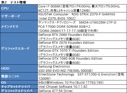 画像ギャラリー No.059のサムネイル画像 / 「GeForce RTX 2060」レビュー。349ドルで登場する60型番のRTX 20シリーズは「みんなの新世代GPU」となれるか