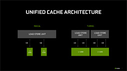 画像ギャラリー No.011のサムネイル画像 / 「GeForce GTX 1660 Ti」レビュー。レイトレ非対応のTuringこそが新世代の鉄板GPUになる!?