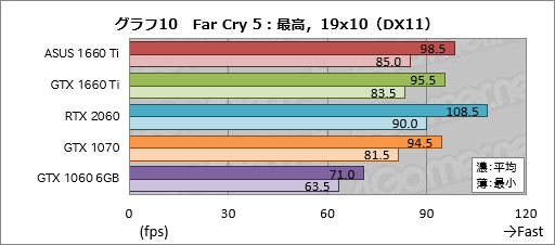 画像ギャラリー No.030のサムネイル画像 / 「GeForce GTX 1660 Ti」レビュー。レイトレ非対応のTuringこそが新世代の鉄板GPUになる!?