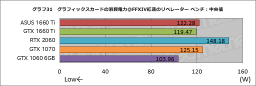 画像ギャラリー No.051のサムネイル画像 / 「GeForce GTX 1660 Ti」レビュー。レイトレ非対応のTuringこそが新世代の鉄板GPUになる!?