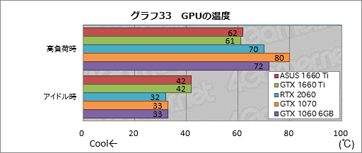 画像ギャラリー No.053のサムネイル画像 / 「GeForce GTX 1660 Ti」レビュー。レイトレ非対応のTuringこそが新世代の鉄板GPUになる!?
