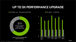 画像ギャラリー No.083のサムネイル画像 / 「GeForce GTX 1660 Ti」レビュー。レイトレ非対応のTuringこそが新世代の鉄板GPUになる!?