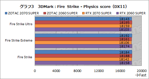 画像ギャラリー No.028のサムネイル画像 / ZOTAC製「GeForce RTX 2070 SUPER AMP Extreme」＆「GeForce RTX 2060 SUPER MINI」レビュー。リファレンスとの違いをチェック