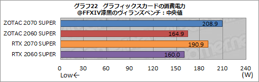 画像ギャラリー No.047のサムネイル画像 / ZOTAC製「GeForce RTX 2070 SUPER AMP Extreme」＆「GeForce RTX 2060 SUPER MINI」レビュー。リファレンスとの違いをチェック