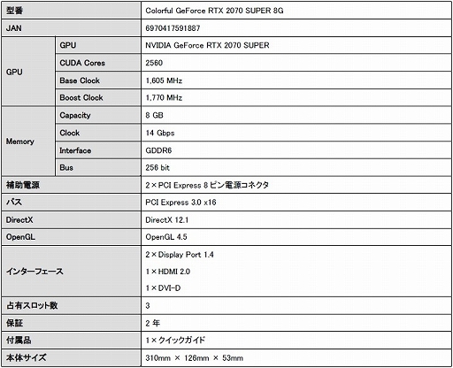 画像ギャラリー No.003のサムネイル画像 / Colorful製のGeForce RTX 2070 SUPER,2060 SUPER搭載カードが国内発売
