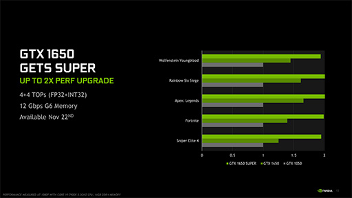 画像ギャラリー No.007のサムネイル画像 / NVIDIA，新型エントリー〜ミドルクラスGPU「GeForce GTX 16 SUPER」シリーズを発表。GTX 1660 SUPERの実力をベンチマークで検証してみた