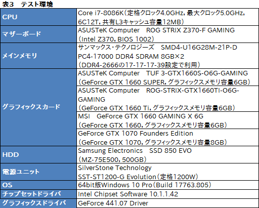 画像ギャラリー No.017のサムネイル画像 / NVIDIA，新型エントリー〜ミドルクラスGPU「GeForce GTX 16 SUPER」シリーズを発表。GTX 1660 SUPERの実力をベンチマークで検証してみた