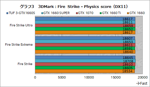 画像ギャラリー No.021のサムネイル画像 / NVIDIA，新型エントリー〜ミドルクラスGPU「GeForce GTX 16 SUPER」シリーズを発表。GTX 1660 SUPERの実力をベンチマークで検証してみた